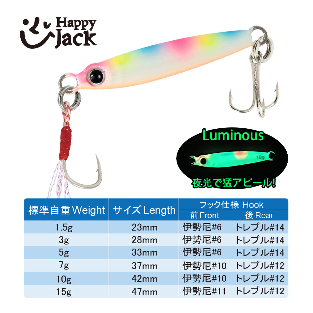 HappyJack Nowe Mikro Metalowe  – Jig Head Lure recenzja i cena