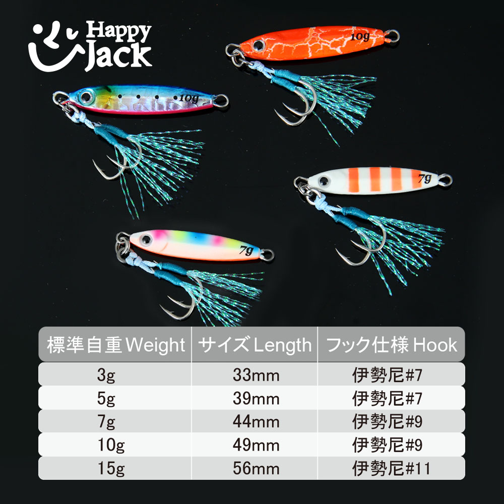 HAPPYJACK Shore Casting Jiggin – Jig Head Lure recenzja i cena