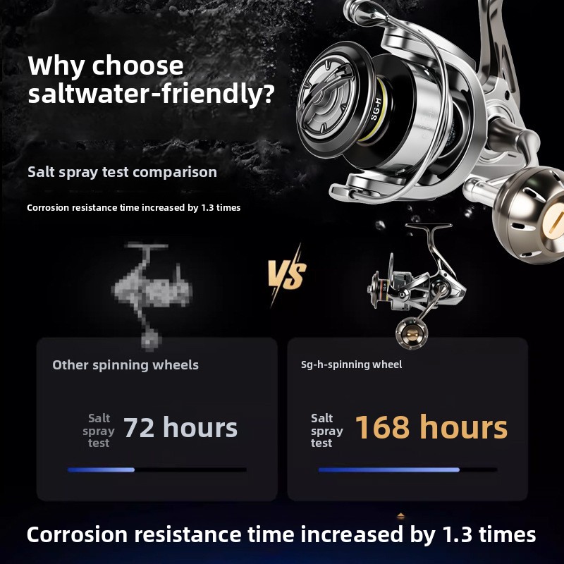 Wysokiej jakości, w pełni meta – Electric Fishing Reel recenzja i cena